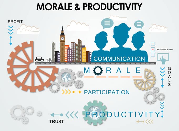 Morale-Productivity.jpg