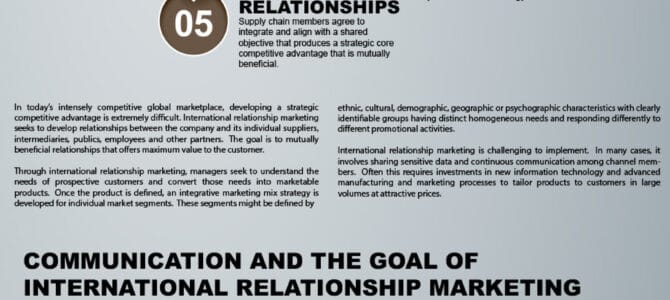 Understanding International Relationship Marketing