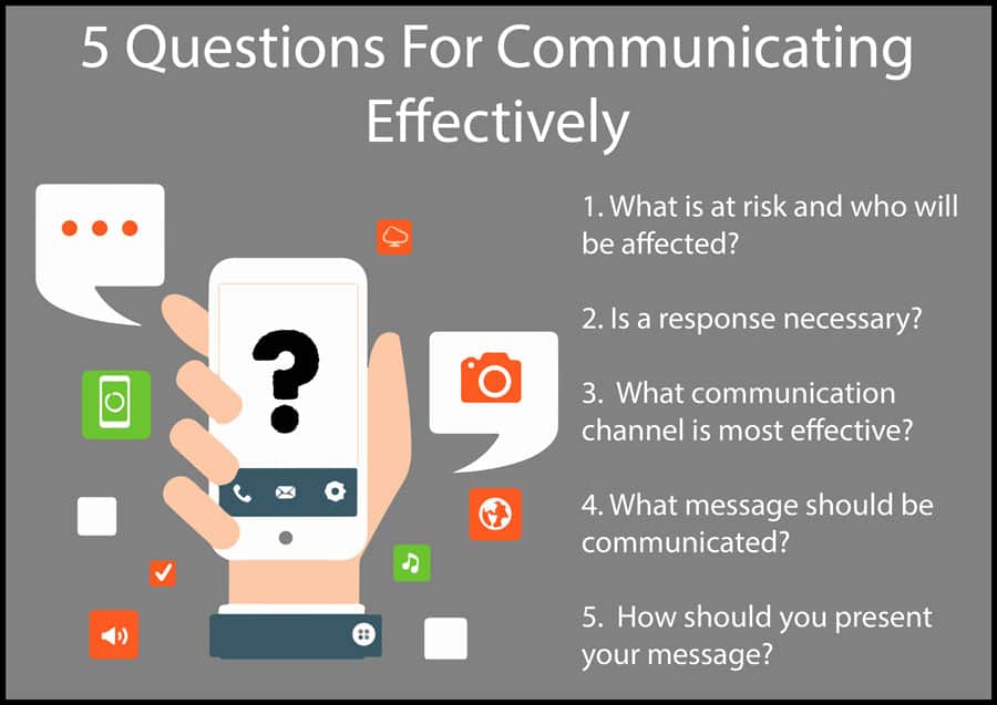 5 questions that managers employ to communicate effectively.