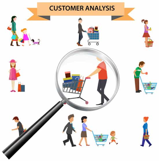 Conduct thorough customer analysis collecting information about the background and needs of the market. This information provides the basis for producing a powerful, targeted message that identifies audience benefits.