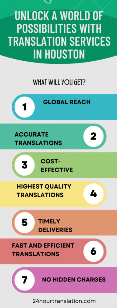 Infographic detailing our translation services process