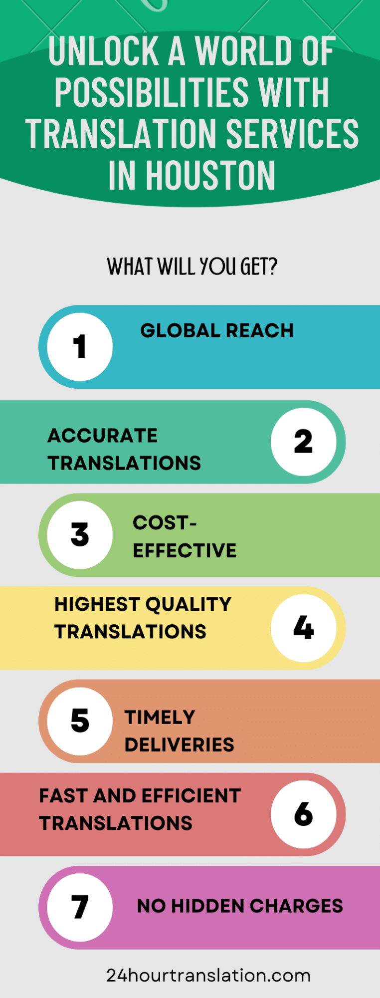 Infographic detailing the benefit of professional translations from 24 Hour Translation Services.