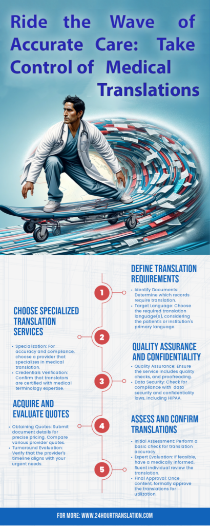 infographic - ride the wave of accurate care with these 5 suggestions for medical translation