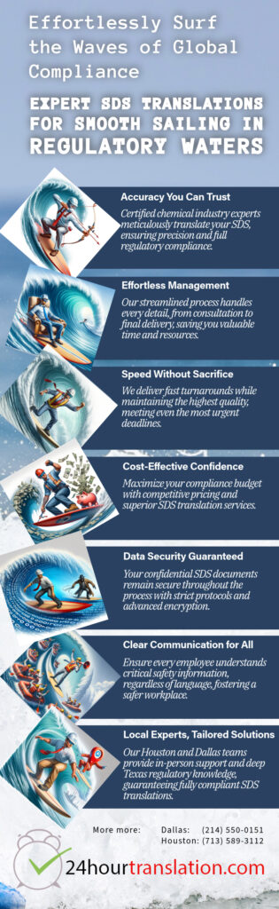 Infographic featuring a plant manager confidently surfing a wave of requests for SDS translations by using the services offered by 24 Hour Translation Services.